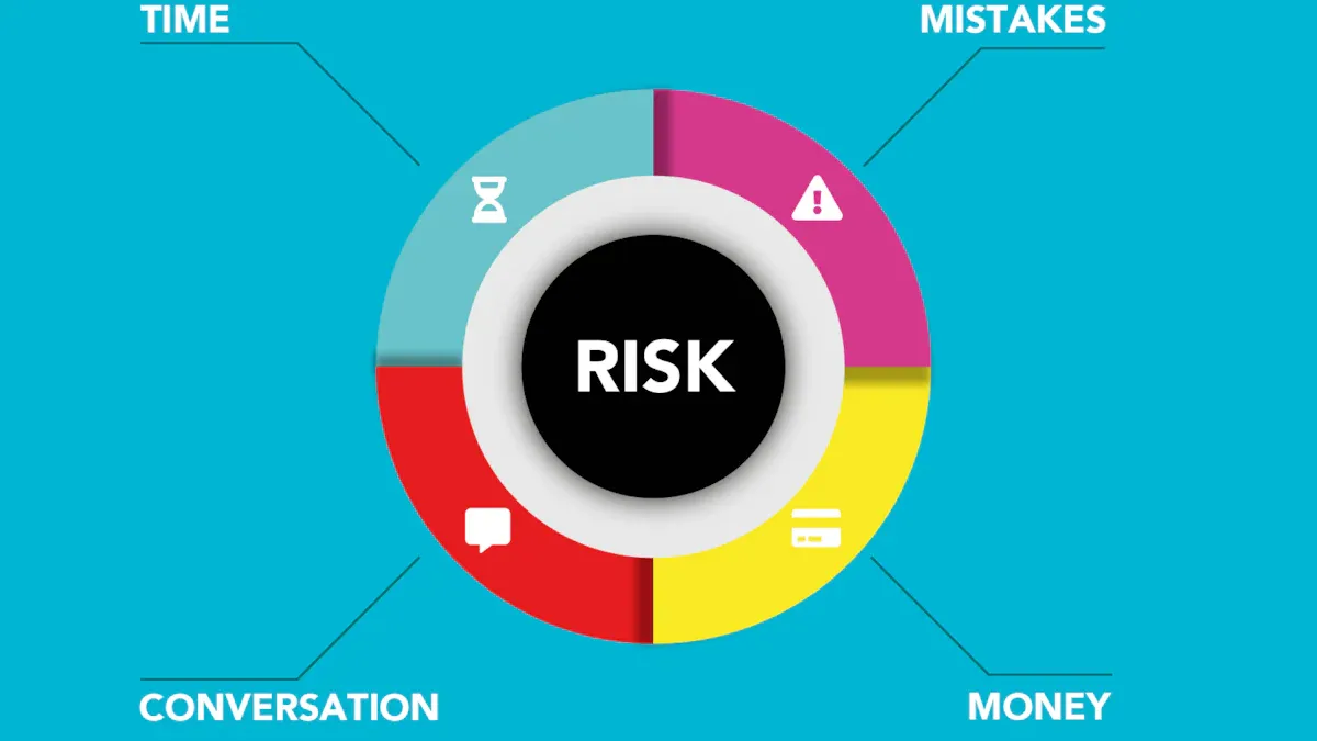 Prototyping and Risk Reduction